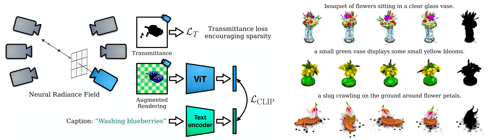 Diffusion Model for 2D/3D Generation 相关论文分类 - 知乎