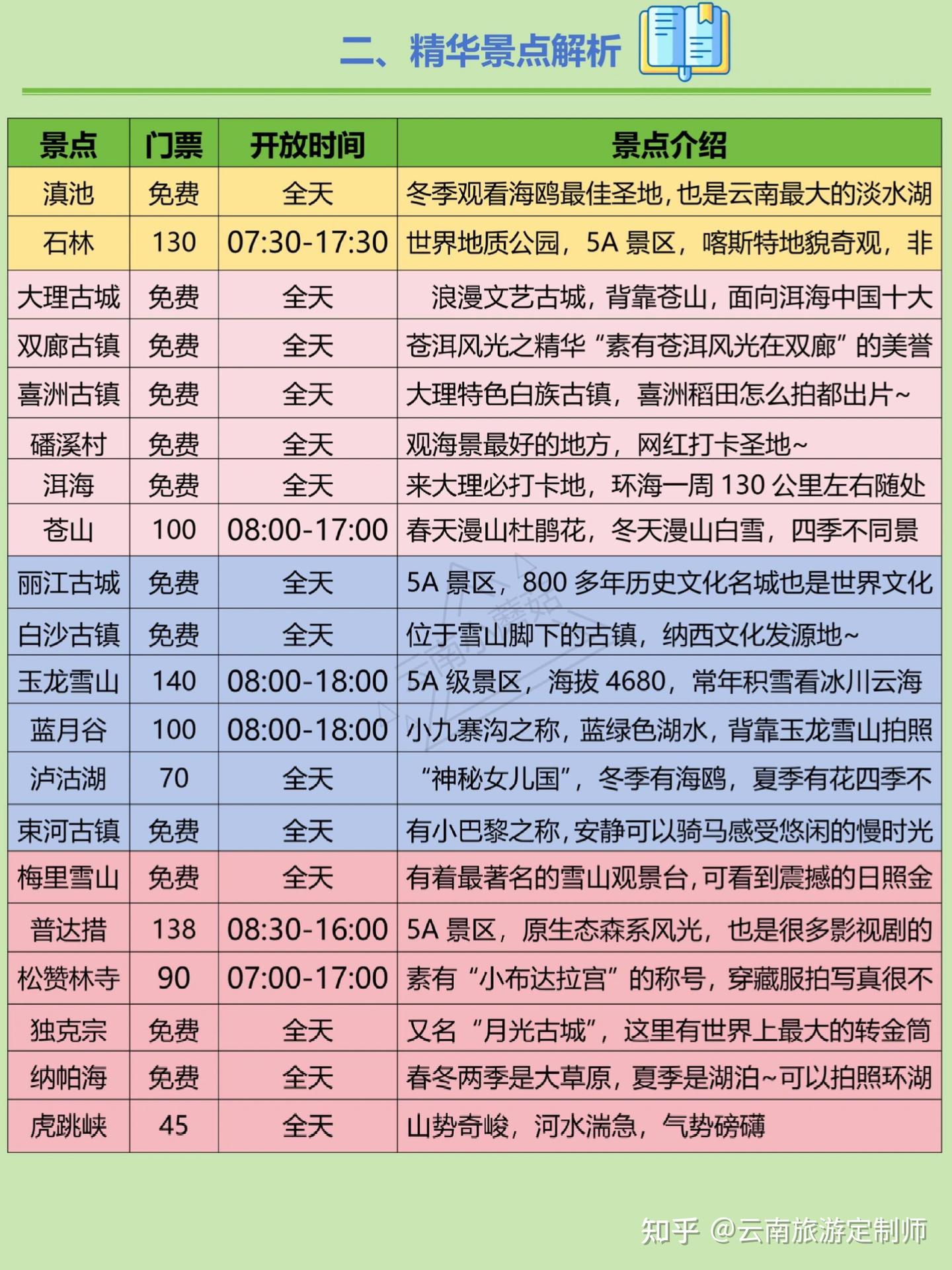 7~8月来云南旅行的姐妹听劝！！云南旅游攻略 - 知乎