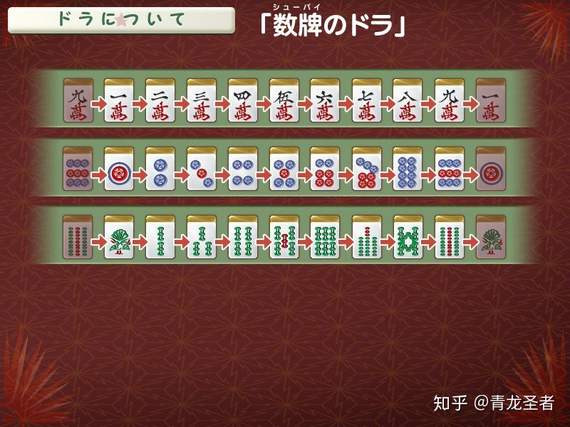 从零开始打日麻(一)：基础分类以及操作 - 知乎