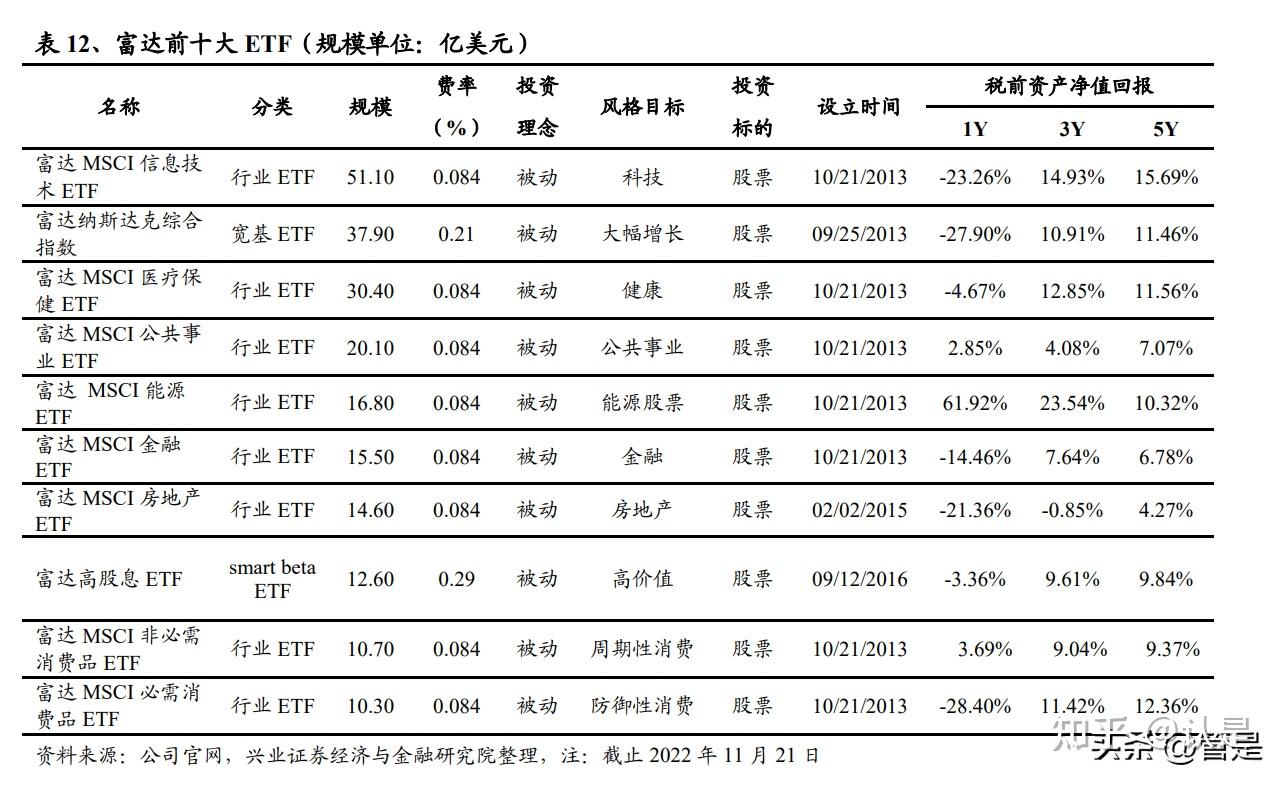 富达投资研究报告：以服务体系构建竞争优势- 知乎