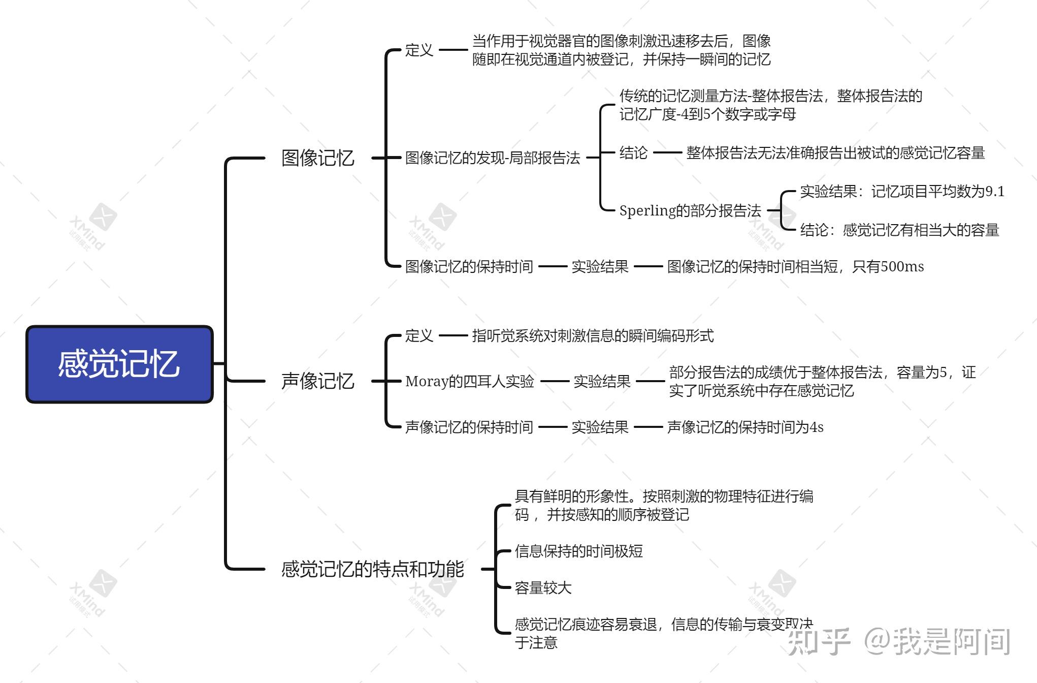 灵感触发图和思维导图图片