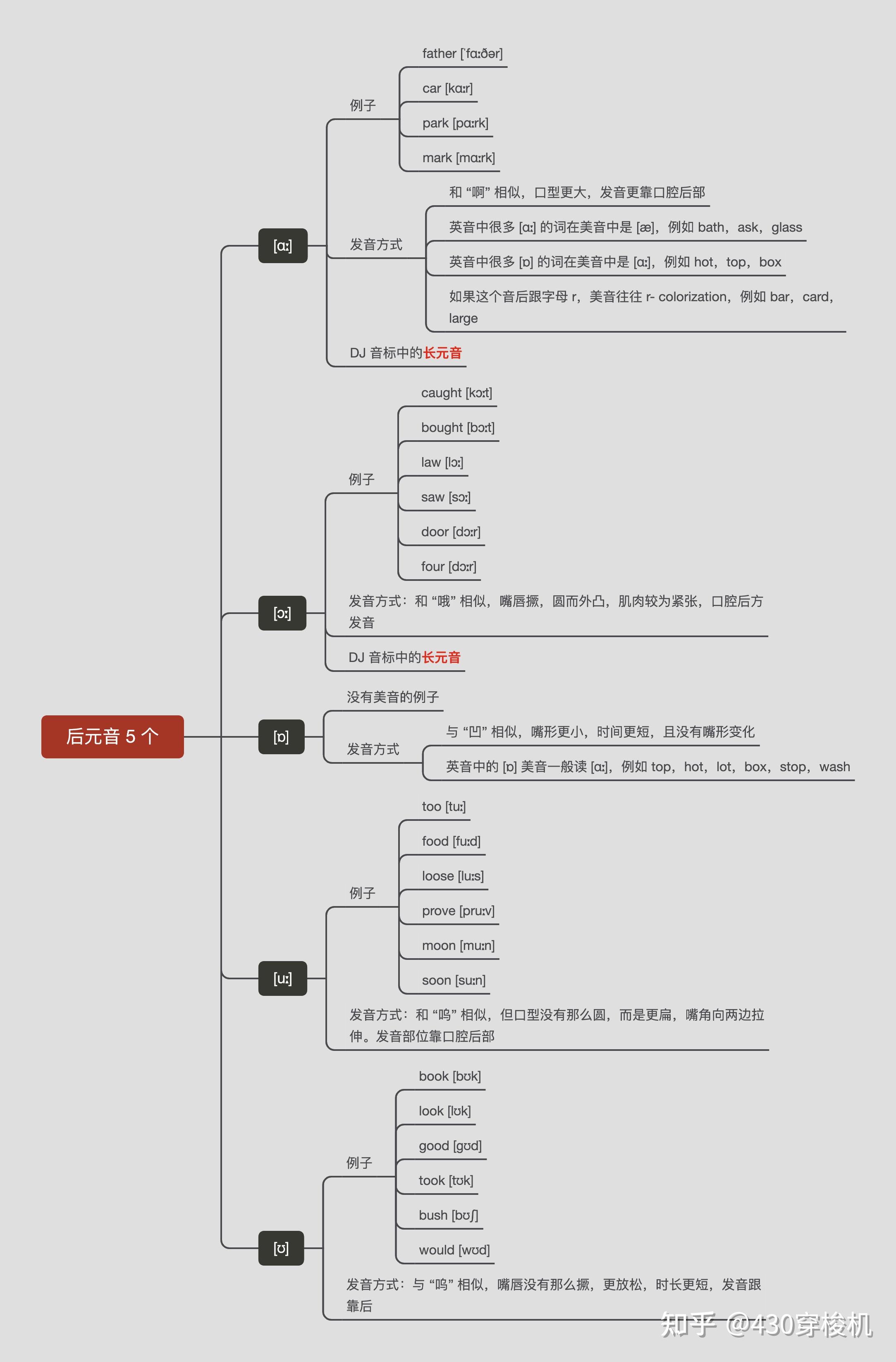 音标课笔记