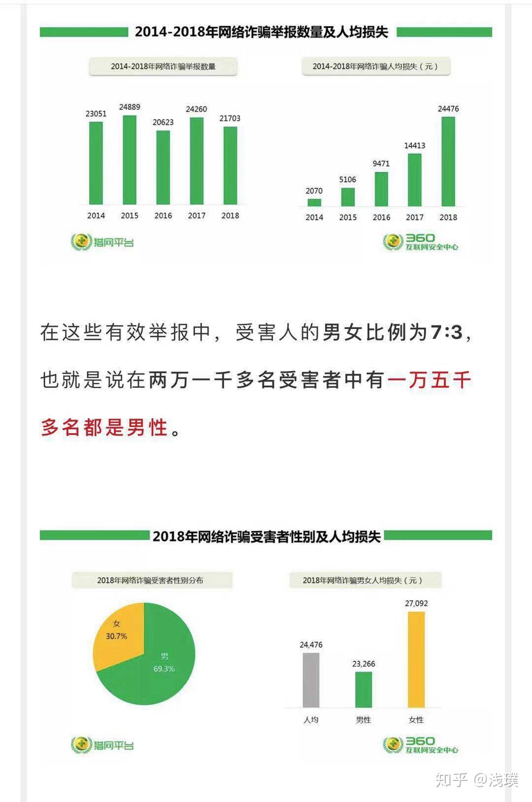 什么属于诈骗事件 v2-70d8877dcf2d03c6a70e4c2109af0ae9_r.jpg
