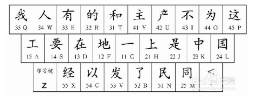 新手学五笔 续 知乎