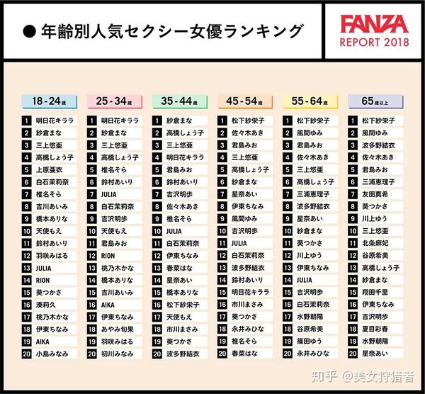 在岛国 各年龄段人气最高的优优是谁 优优优优 诺亚时报