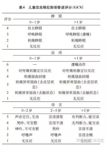 一文掌握院前创伤急救评估 - 知乎