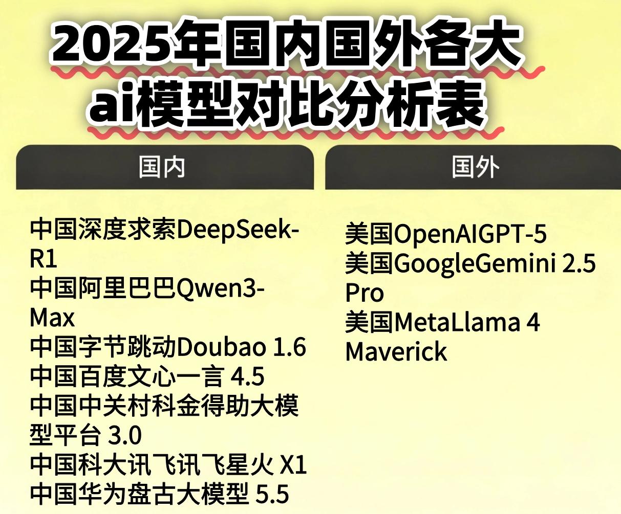 必看!2025十大AI大模型对比:GPT、DeepSeek冲顶,得助大模型平台成企业新宠儿! - 知乎