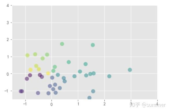 Python数据可视化之Matplotlib实现各种图表 - 知乎