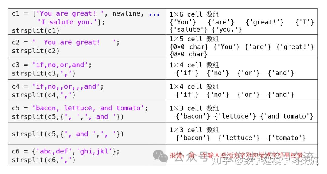第5章：5.3.2 字符向量元胞数组（MATLAB入门课程） - 知乎