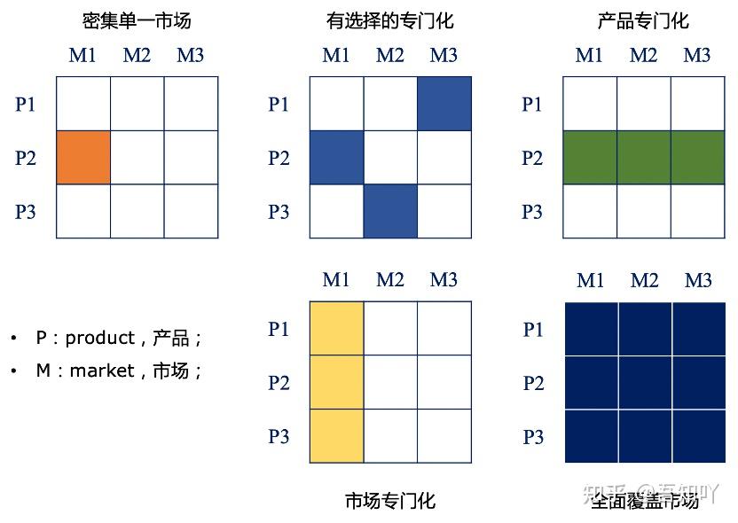 顶级咨询公司惯用咨询工具之stp定位