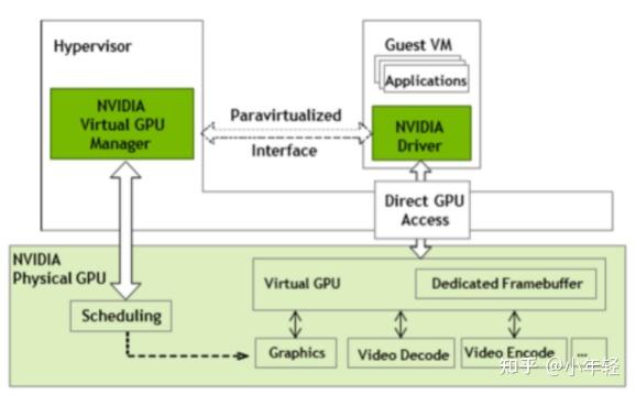 英伟达显卡VGPU虚拟化是什么_GRID VPC、GRID VAPP、QUADRO VDWS区别 - 知乎