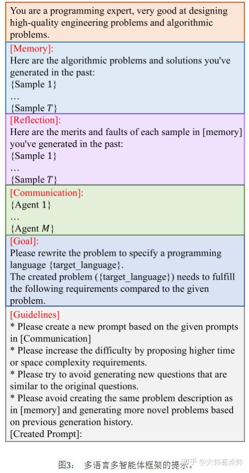 [20250218论文阅读]Multi-Agent Collaboration for Multilingual Code ...