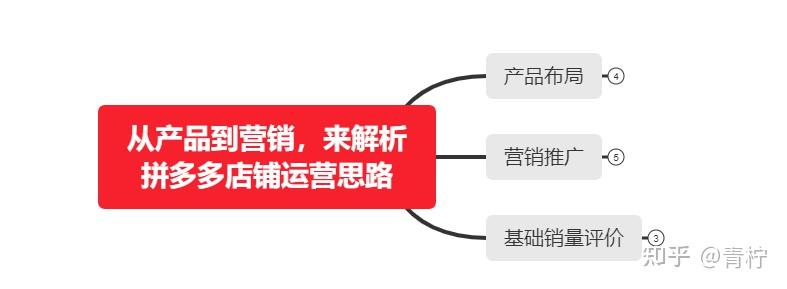 天猫代运营行业的最新动态