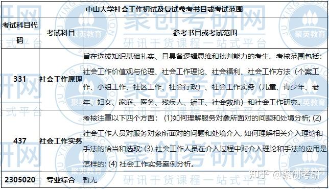 专业解析中山大学专业考情分析part17社会工作