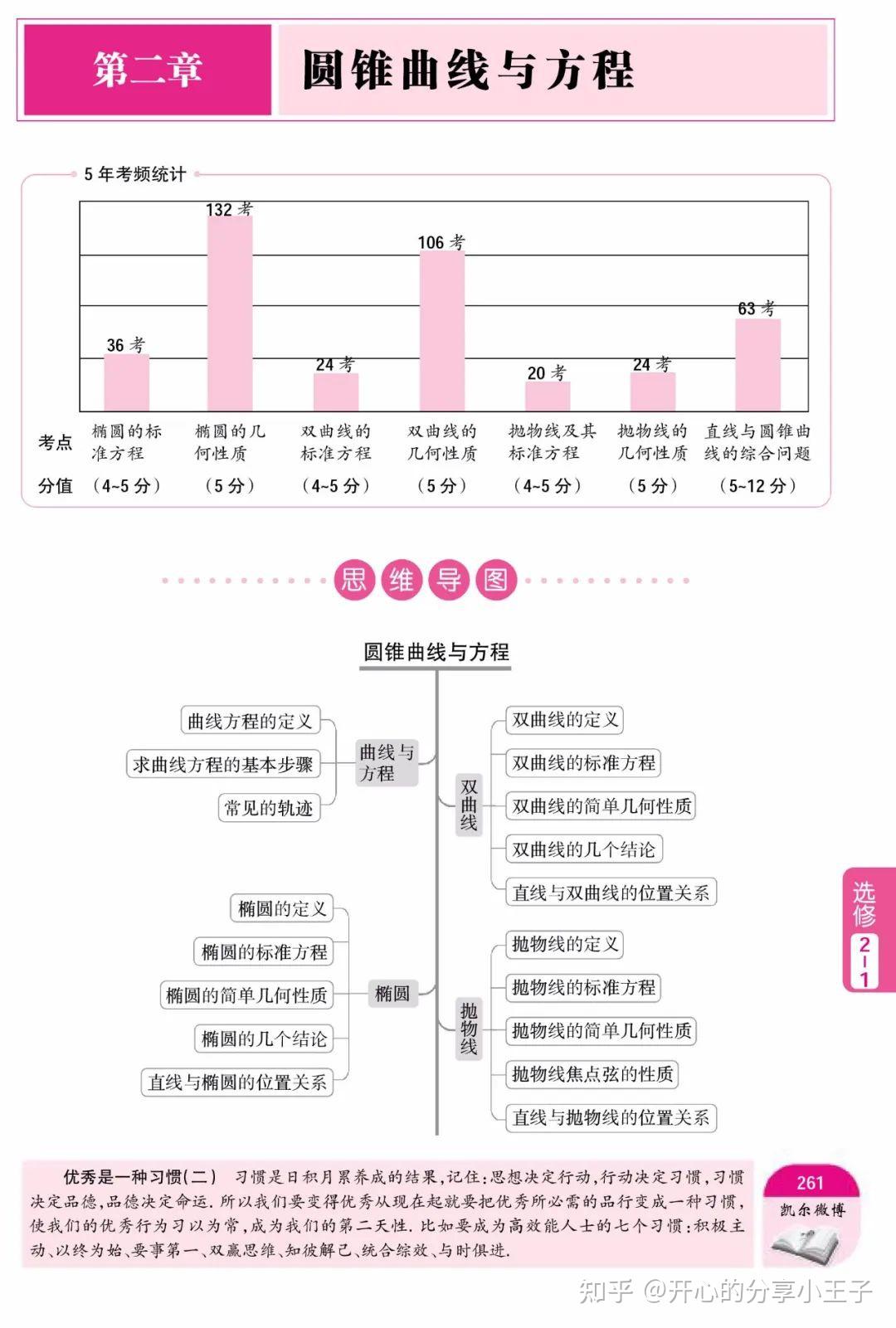 数学选修2-1知识框图图片