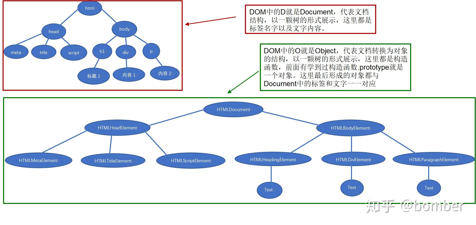JavaScript核心之DOM - 知乎