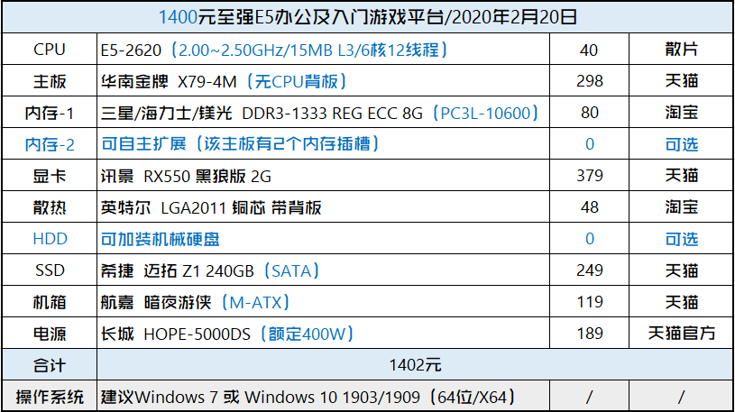 装机帮扶站第596期1400元低配版洋垃圾组装方案