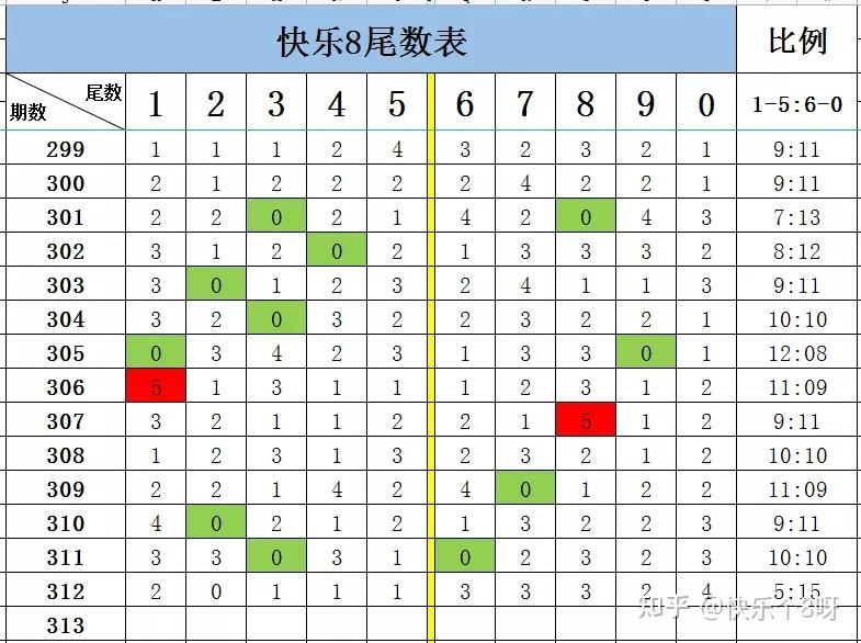 快8精准分析快乐8全网首家旋转矩阵选7玩法2021313期