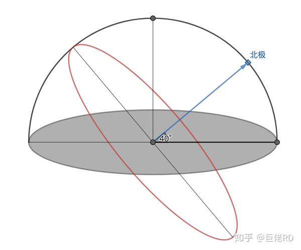 天球赤道图片