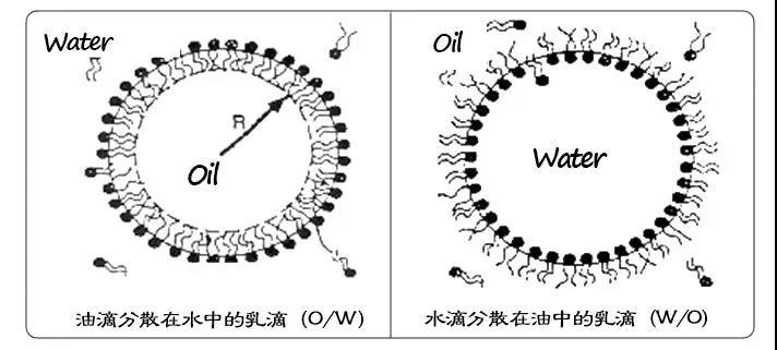 乳化示意图图片