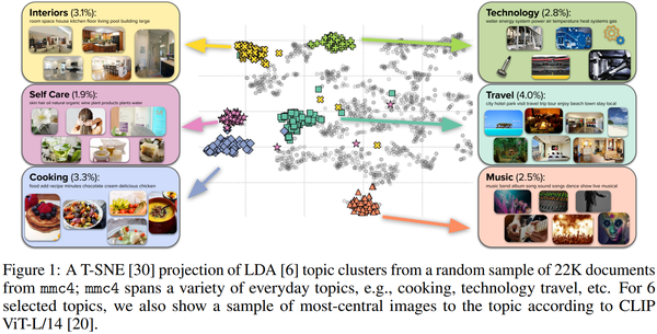 【arXiv 2304】Multimodal C4：一个开放的、具有十亿级图像的文本语料库（mmc4） - 知乎