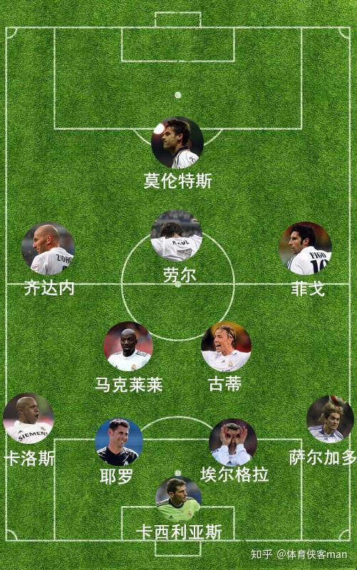 精解4231阵型的前世今生：起源于基辅，发扬于皇马 知乎 