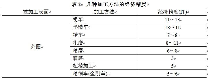 精度與製造成本的關係