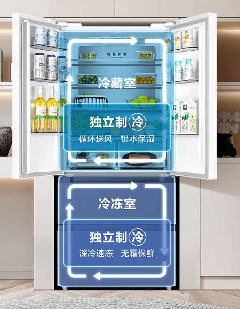 618高性价比冰箱选购攻略,美的/海尔/西门子/容声,全品牌全价位高性价