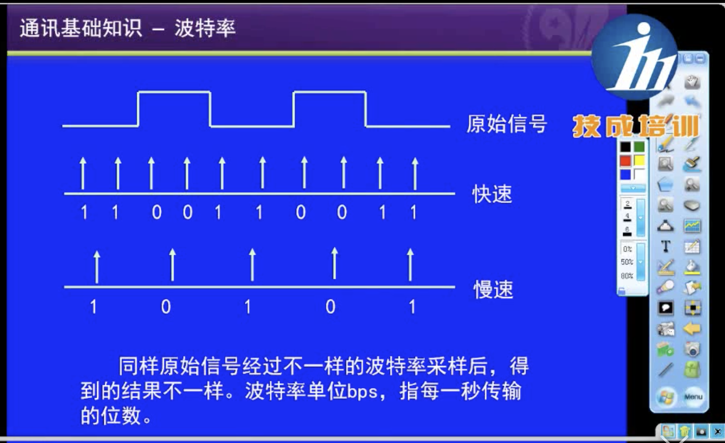 波特率与数据传输速率的关系