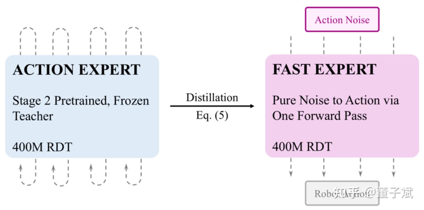 说实在的当时就是RDT2这一手蒸馏让我悟了