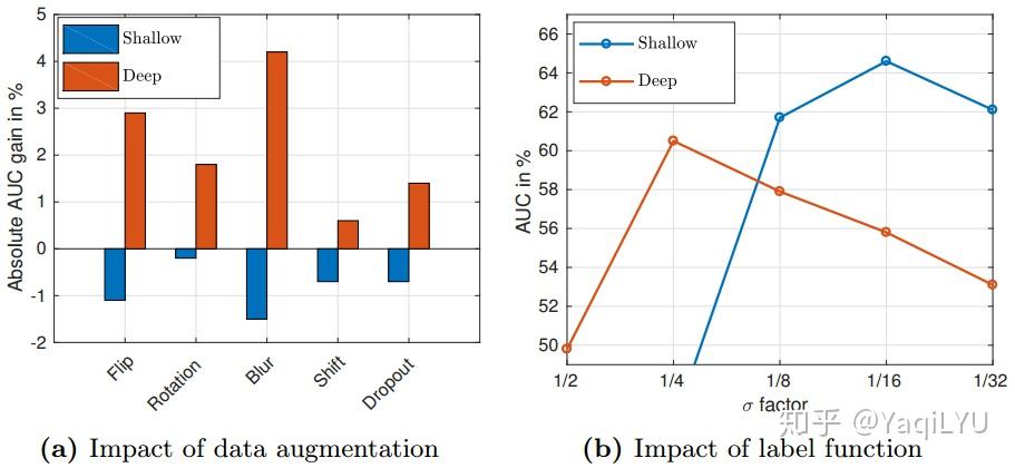 单目标跟踪CVPR 2018 ECO+ 单目标跟踪CVPR 2018 ECO+