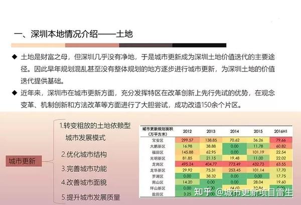 深圳旧改回迁房价值何在？购买安全？！ - 知乎