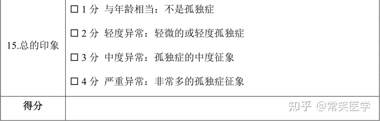 科研小工具|儿童孤独症评定量表(Childhood Autism Rating Scale,CARS) - 知乎