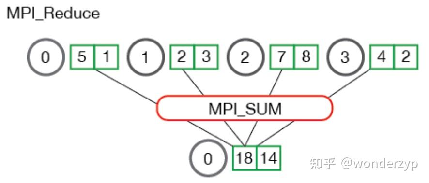 MPI:多节点间通信 - 知乎