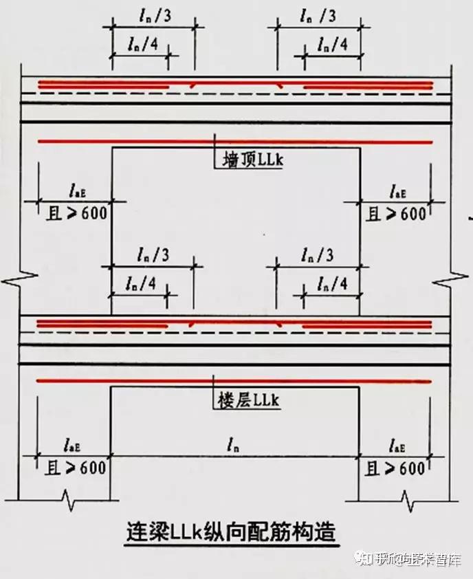llk是什么梁该怎么做