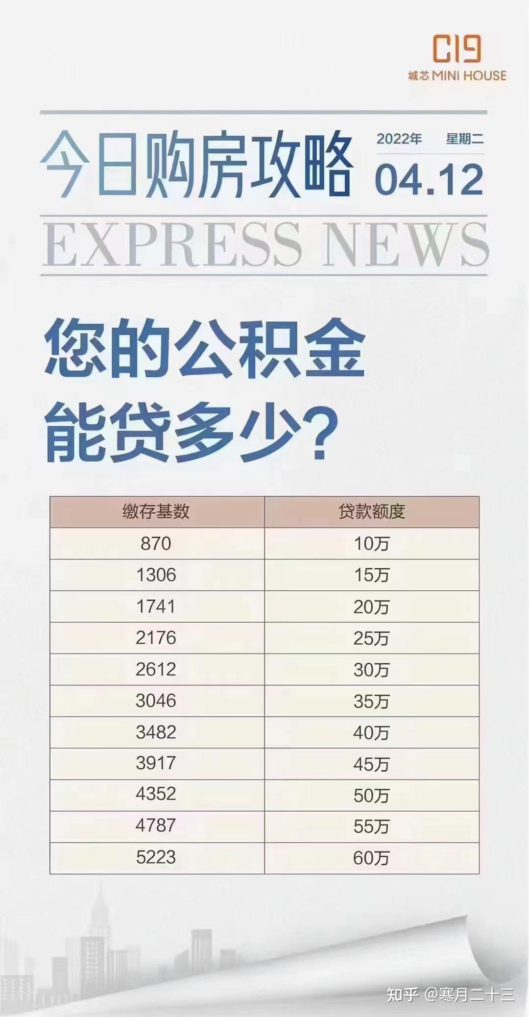 要不要商贷转公积金呢我来告诉你 - 知乎