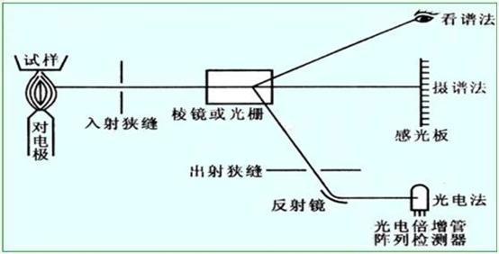 原子发射光谱仪的结构原理 知乎 7237