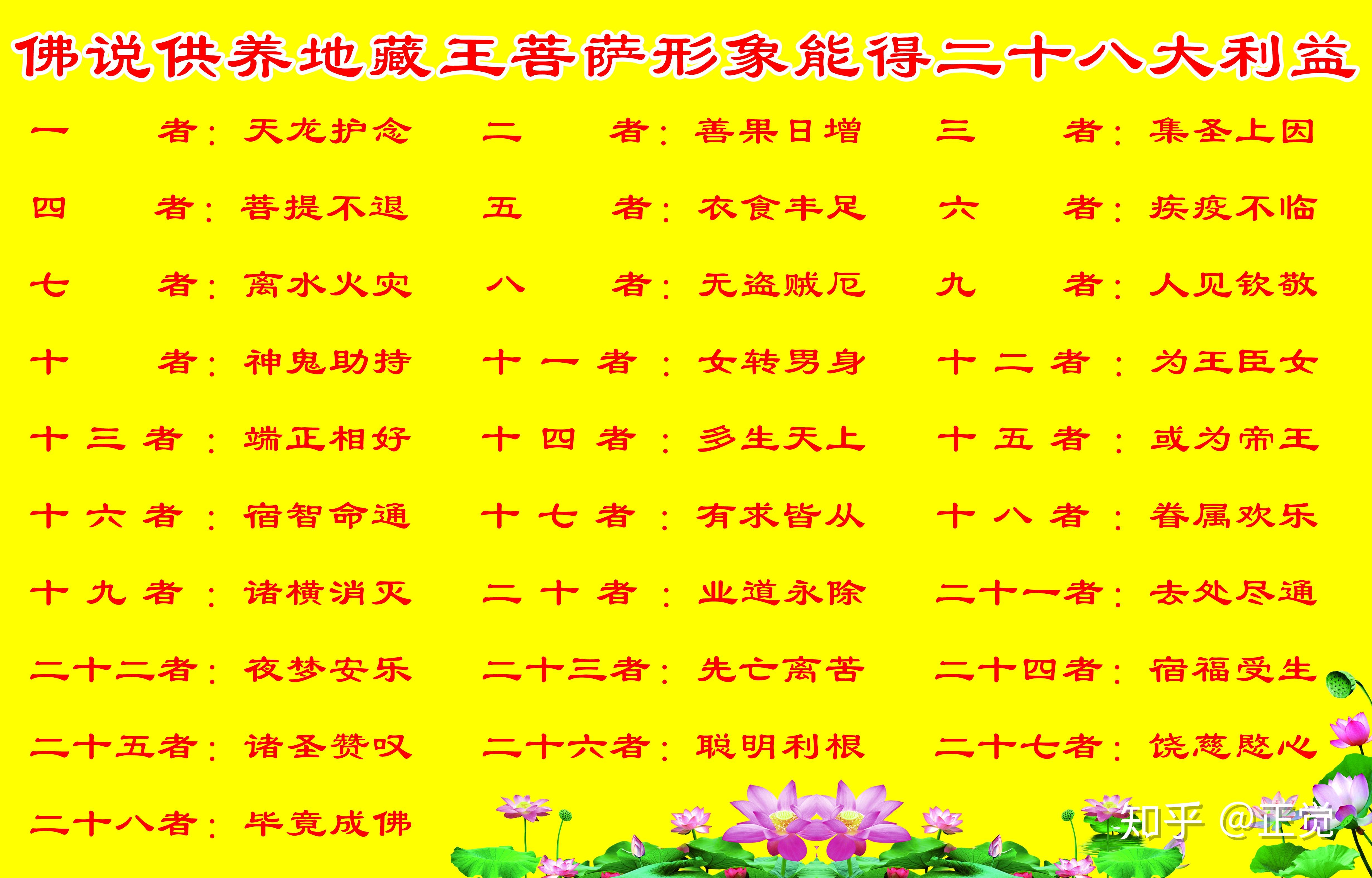 供养地藏王菩萨形象能得二十八大利益