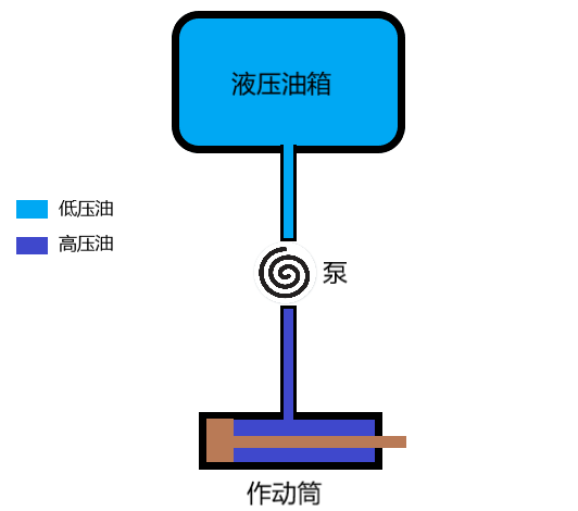 極簡飛機液壓系統