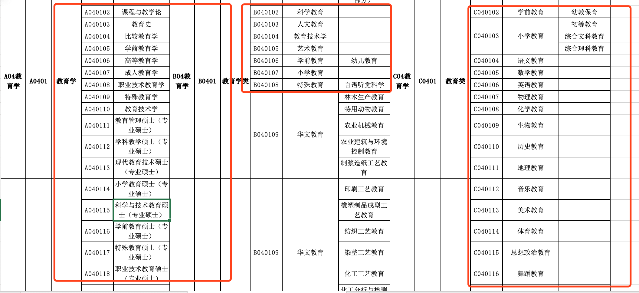 可以符合條件的,主要是:教育專業,英語語言文學,外國語言