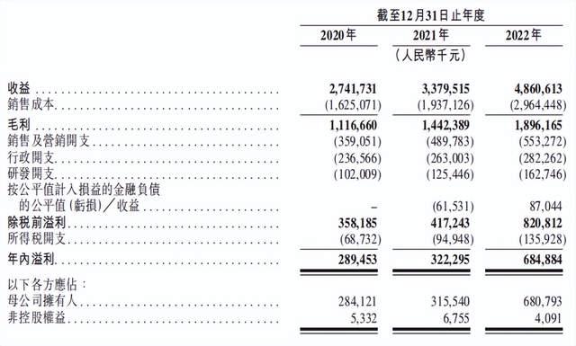 功成不必在我艾迪康的上市之路