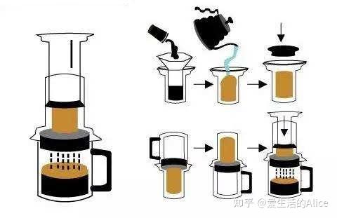 2022年咖啡器具摩卡壶法压壶虹吸壶手冲壶爱乐压聪明杯怎么选 知乎
