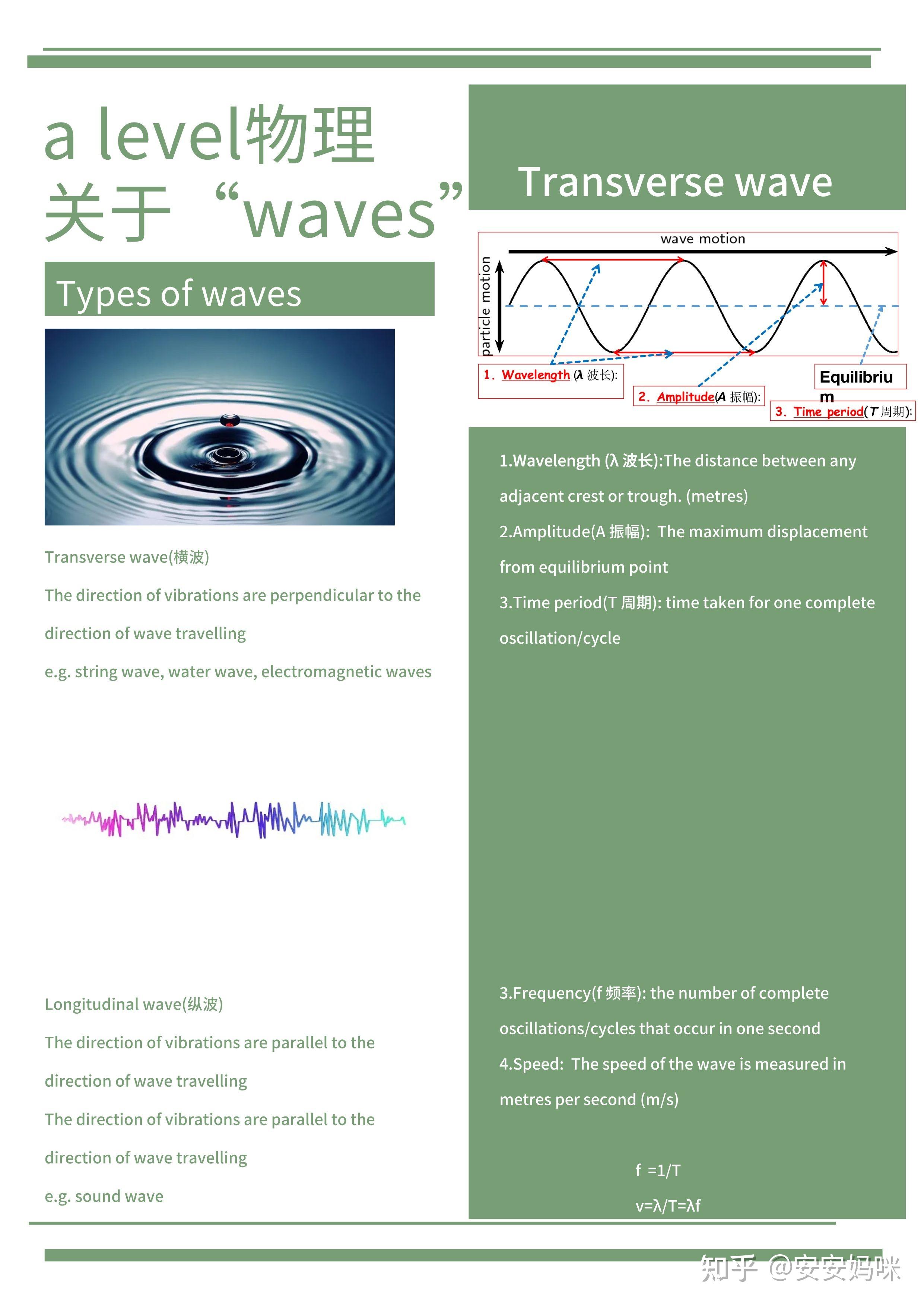 Alevel物理。关于“waves”波的那些点 - 知乎
