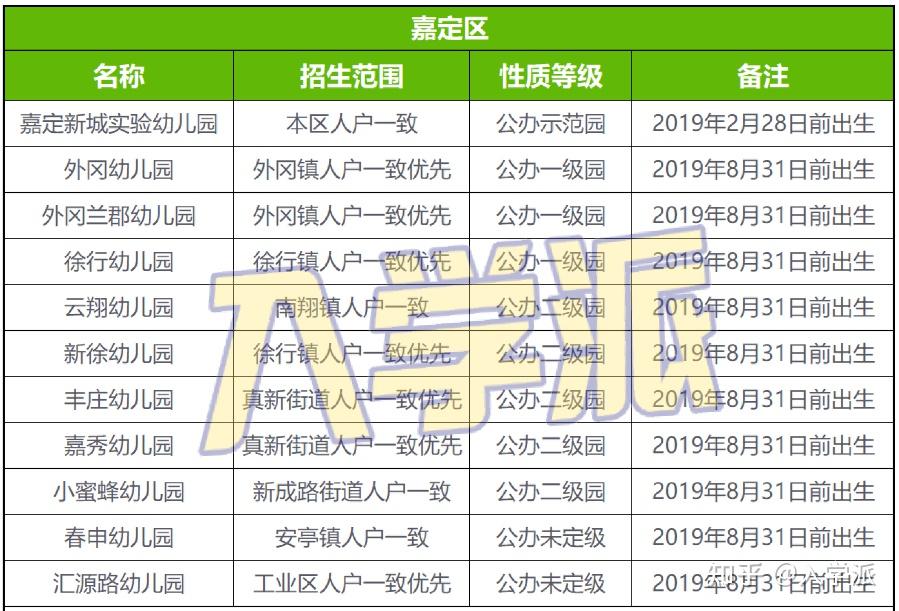 全上海公办幼儿园托班列表总计233所一级园仅270元月