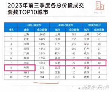 價格幾乎腰斬掛牌量越來越多東莞二手房還要跌多久