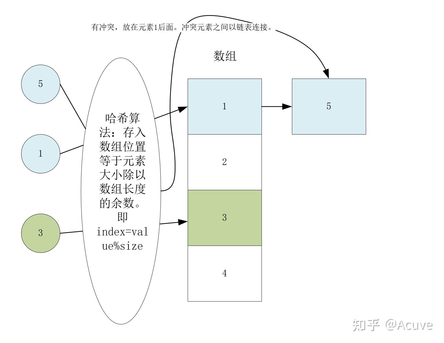 1.什麼是哈希表