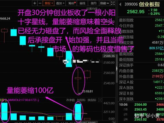 早盤指數低開殺跌,市場再度恐慌 - 知乎