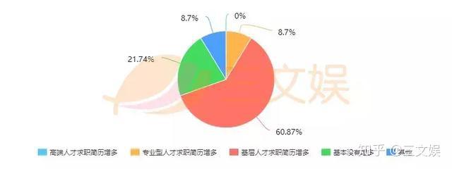 48家動漫公司發294個職位還是招不到人三文娛人才報告第七期