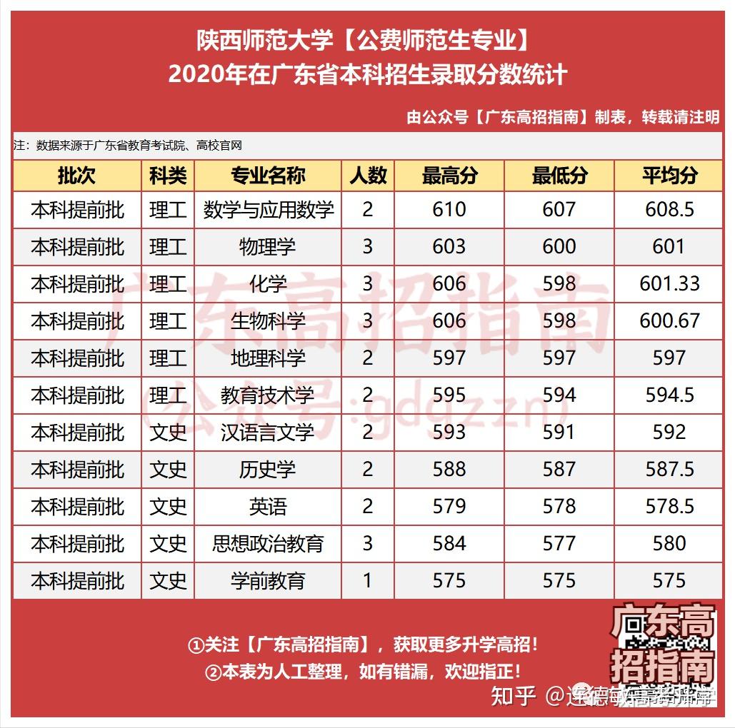 广东师范类二本_广东技术师范大学是一本还是二本_广东二本师范院校