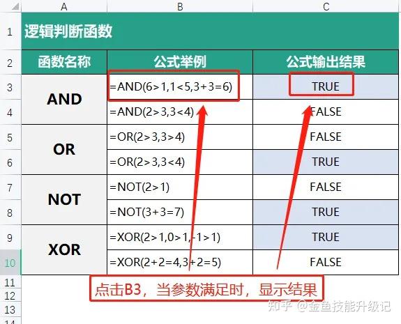 逻辑判断函数:AND条件判断 - 知乎